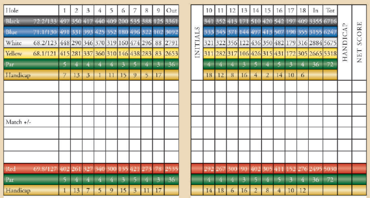 Locust Valley Golf Club Scorecard